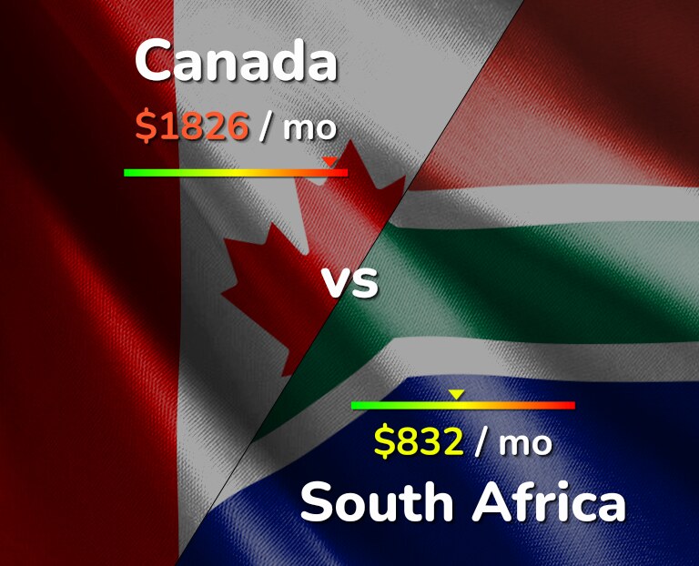 Is it cheaper to live in Canada or South Africa?