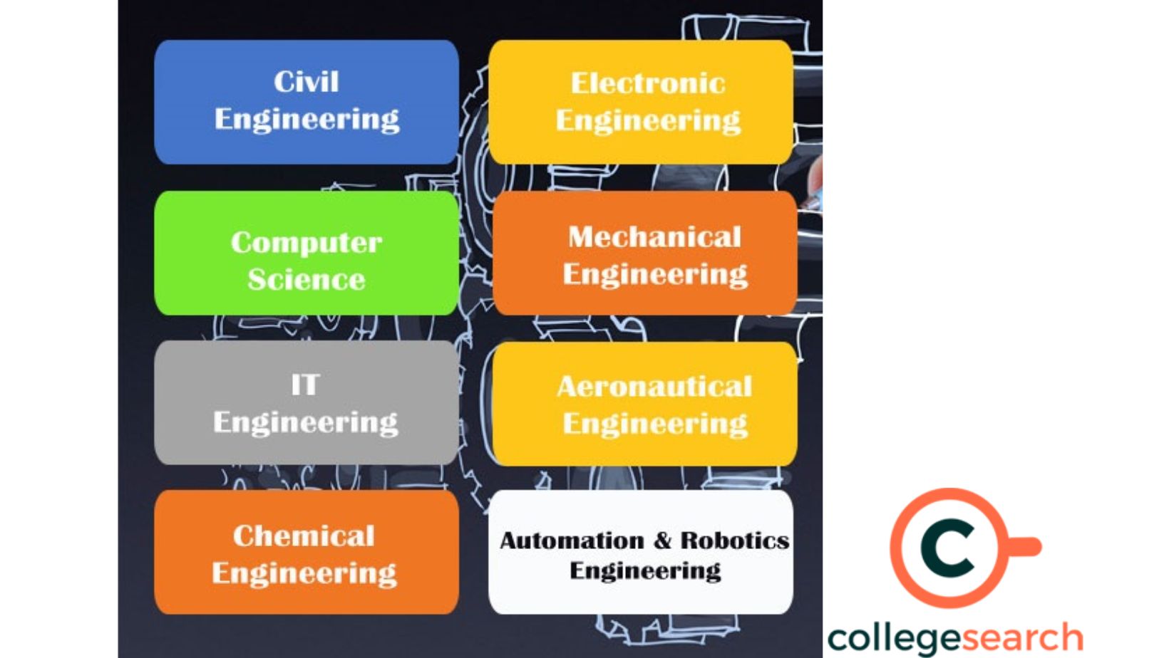 What are the top 3 branch of engineering?